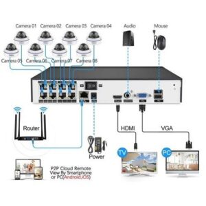 CCTV-24-pcs-IP-Camera-Package-BD-Price